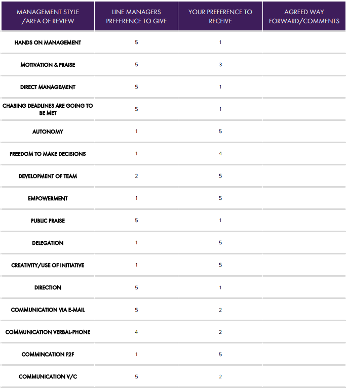 Table for HSBC Blog